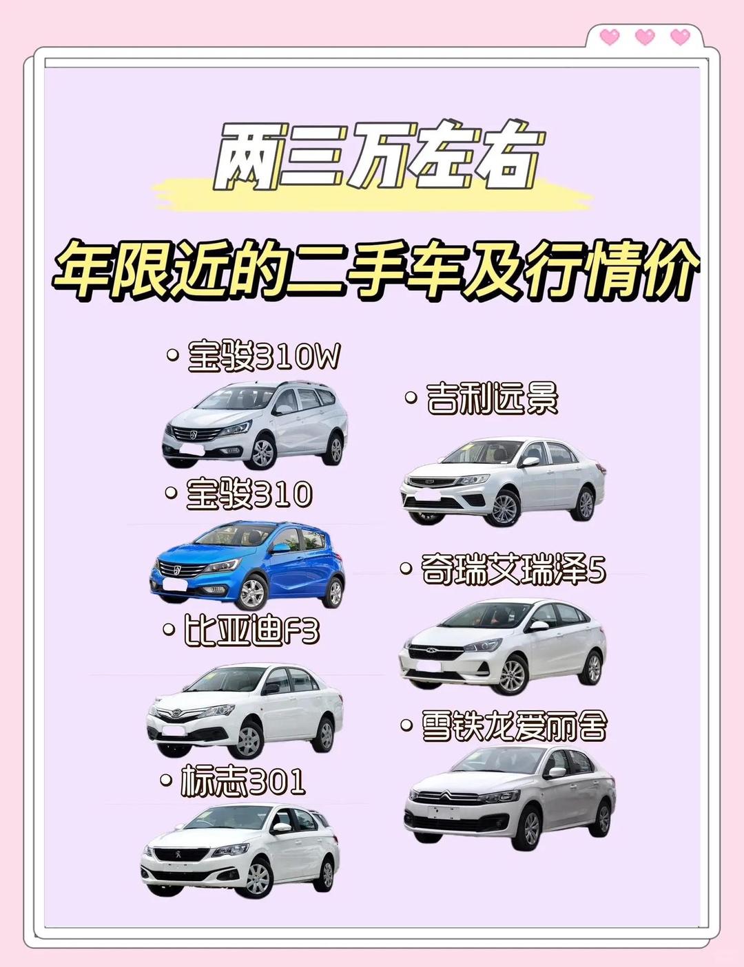 兩三萬預算？這些二手車超值！